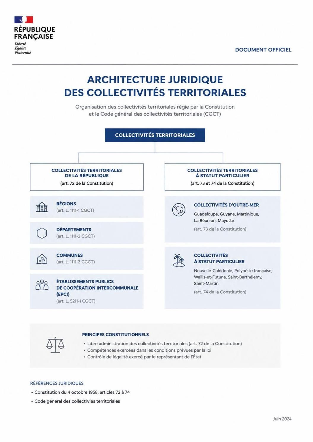 découvrez la définition du cgct et comprenez le cadre légal régissant les collectivités territoriales en france pour mieux appréhender leur fonctionnement et leurs compétences.